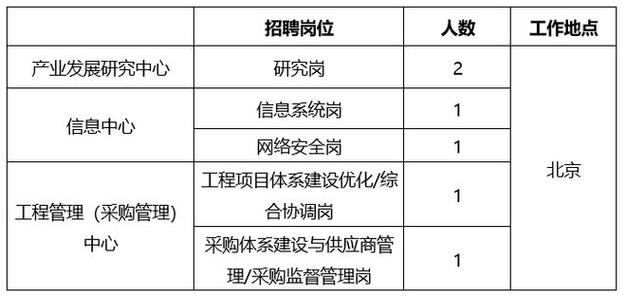 【社招】中国同辐股份有限公司北京分公司公开招聘公告