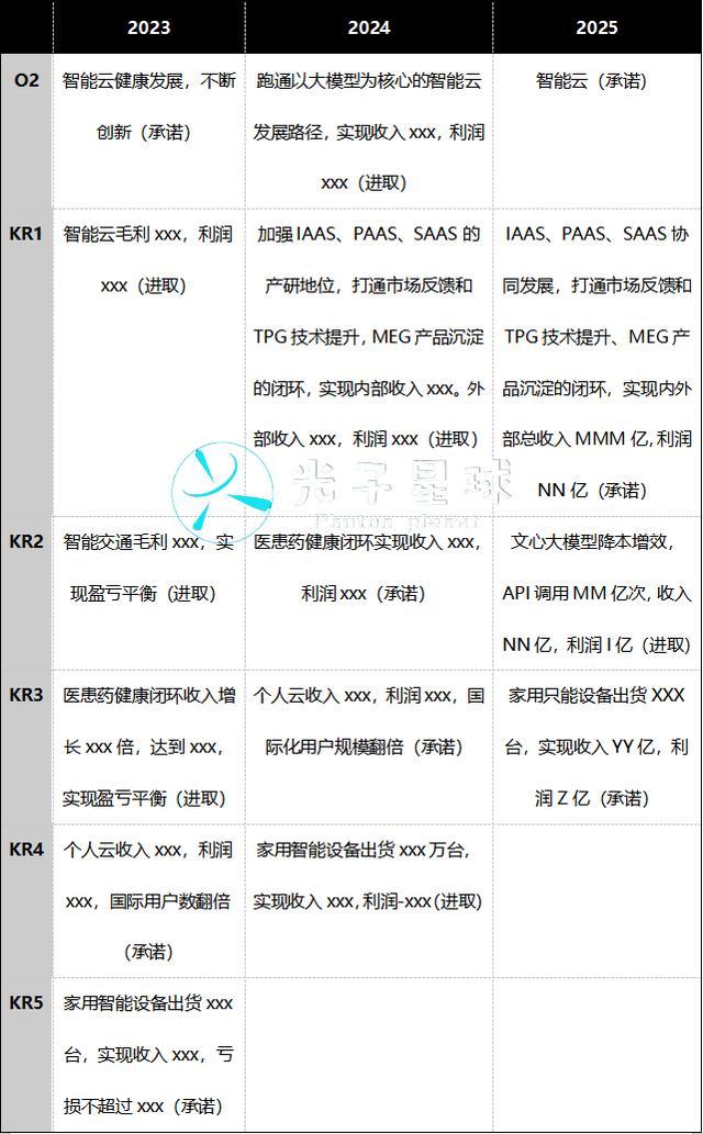 _2025年百度OKR更新：降本增效、KPI化、鼓励赛马_2025年百度OKR更新：降本增效、KPI化、鼓励赛马