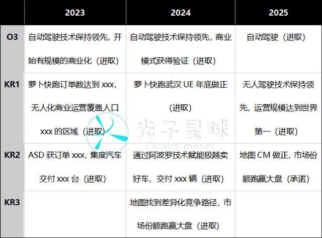 2025年百度OKR更新：降本增效、KPI化、鼓励赛马__2025年百度OKR更新：降本增效、KPI化、鼓励赛马