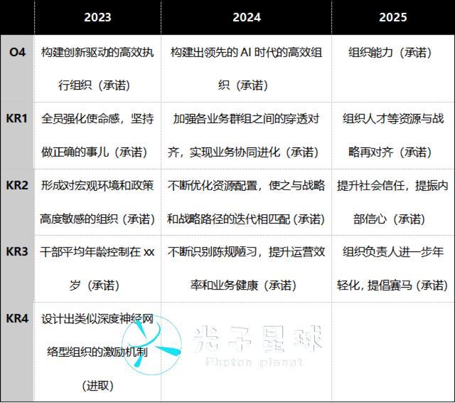 2025年百度OKR更新：降本增效、KPI化、鼓励赛马__2025年百度OKR更新：降本增效、KPI化、鼓励赛马