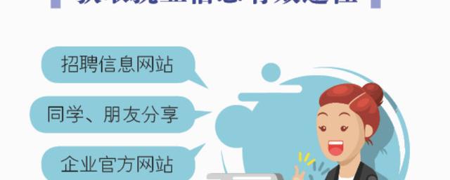就业信息收集与利用——收集招聘信息的途径