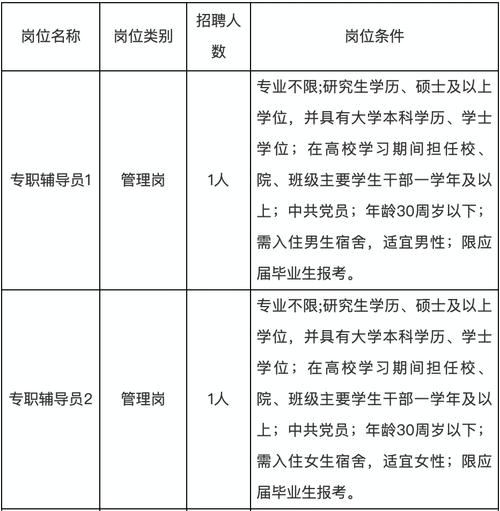 招聘信息_招聘信息发布模板_招聘信息免费发布