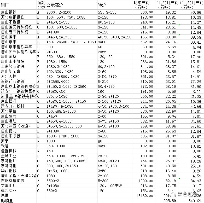 国外废钢加工视频_钢厂工业废料_天工国际是用废钢冶炼