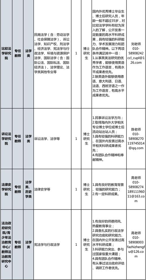 招聘 | 中国政法大学公开招聘事业编教师