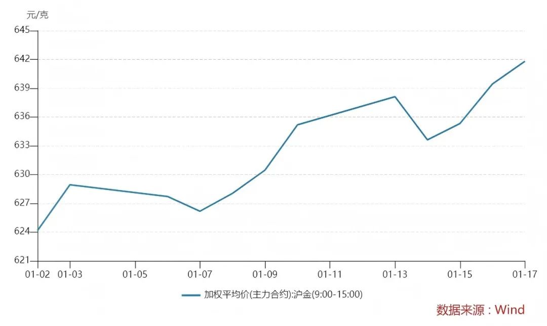 最近国内金饰价格__金饰价格今天多少一克