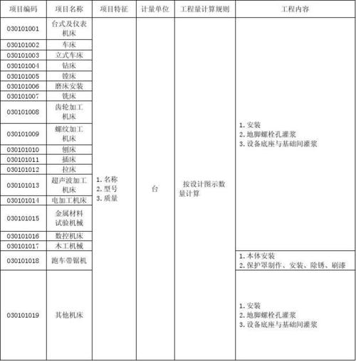 钢结构工程计量与计价_计量计价钢结构工程师招聘_钢结构计量计价总结