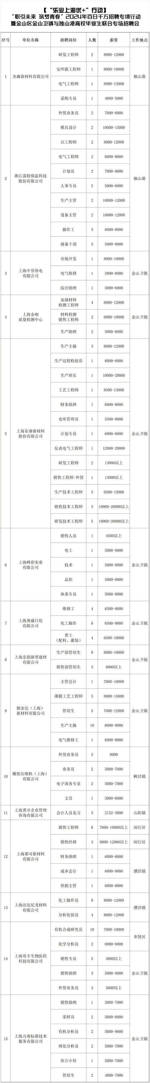 12个岗位招聘近60人！静安城发集团专场招聘会今天13:00开启丨会聘上海