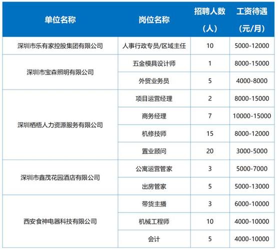 招聘网_招聘信息免费发布_招聘