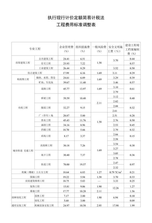 钢结构检测设备清单_钢结构工程检测项目和主要设备_钢结构检测仪器有哪些