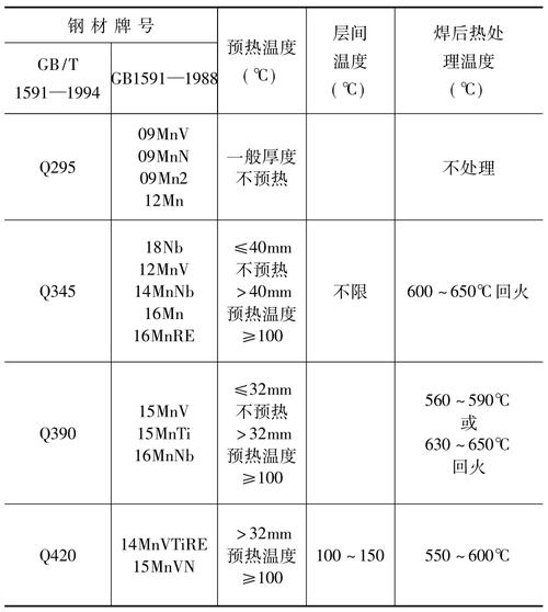 钢结构焊接规范_焊接结构钢标准_2020钢结构焊接规范