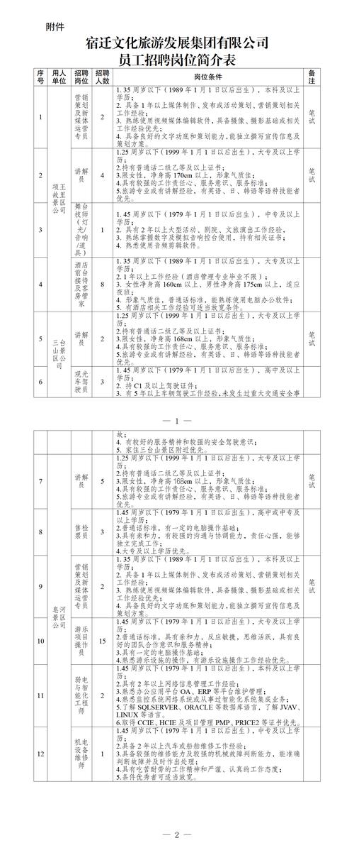 招聘信息_招聘信息发布平台_招聘信息网官方网站