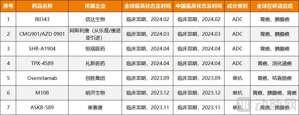 全球首款在华获批，国产药“围剿”大战一触即发！_全球首款在华获批，国产药“围剿”大战一触即发！_