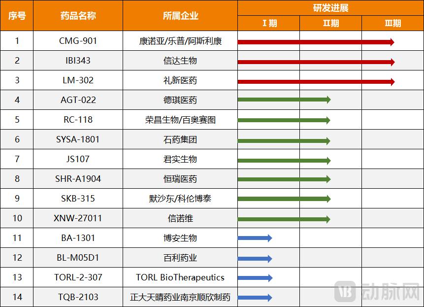 全球首款在华获批，国产药“围剿”大战一触即发！_全球首款在华获批，国产药“围剿”大战一触即发！_