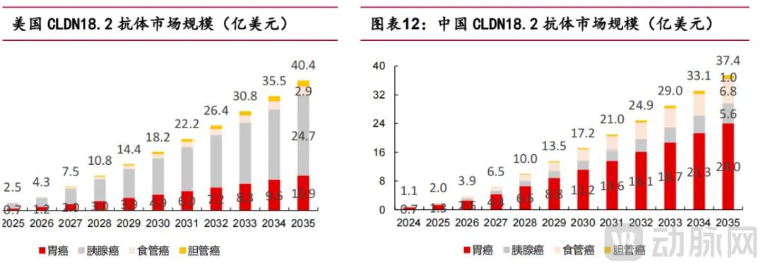 全球首款在华获批，国产药“围剿”大战一触即发！_全球首款在华获批，国产药“围剿”大战一触即发！_