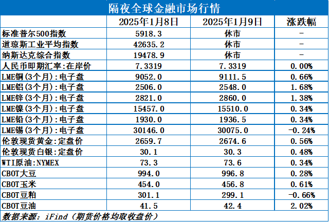 废铝ps版基_废铝基板最新价格_废铝板价格走势图
