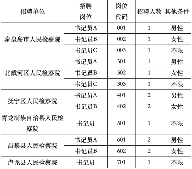 招聘网_招聘信息免费发布_招聘