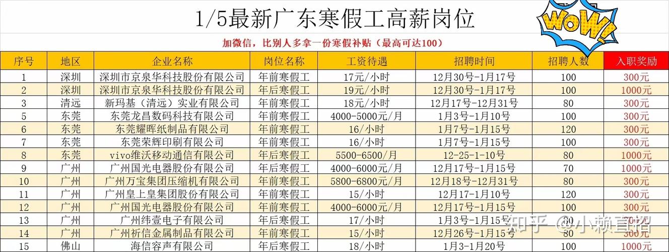 1月20日浦江最新招工信息！质检包装临时工​，生产管理 ，产品摄影师