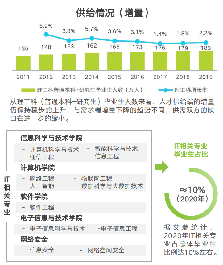 危机软件是指_下载危机_软件危机