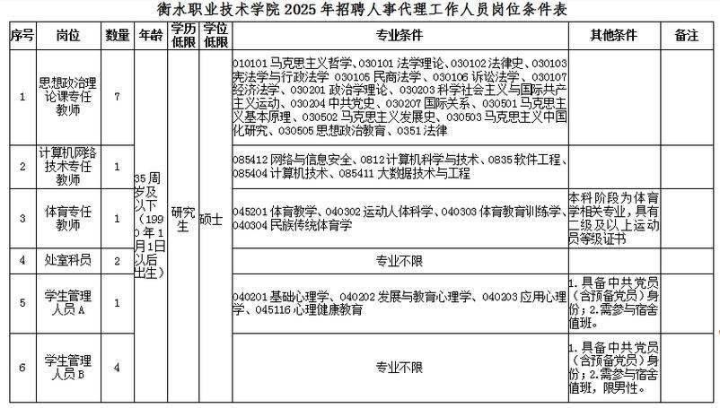 【招聘】衡水1月20日最新招聘信息→