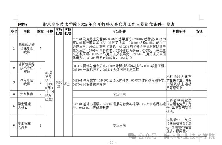 招聘信息_招聘信息发布平台_招聘信息免费发布