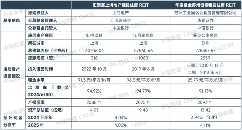 上海房子入住率_上海住房人均多少平_