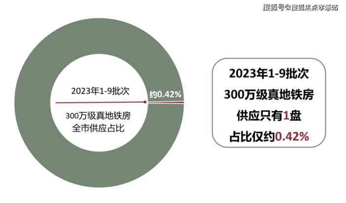 上海房子入住率_上海住房人均多少平_