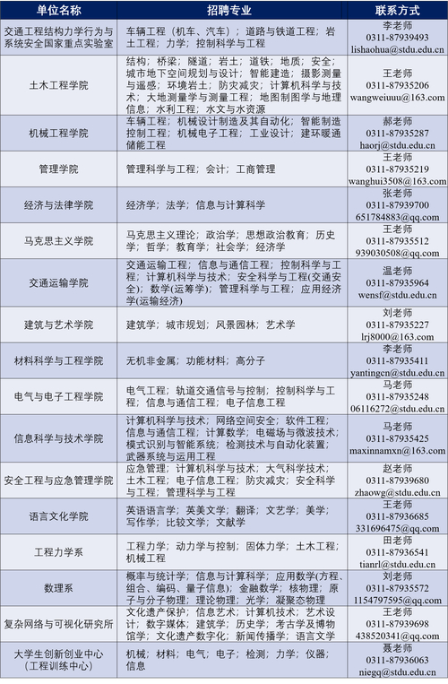 招聘信息_招聘信息网官方网站_招聘信息最新招聘2024