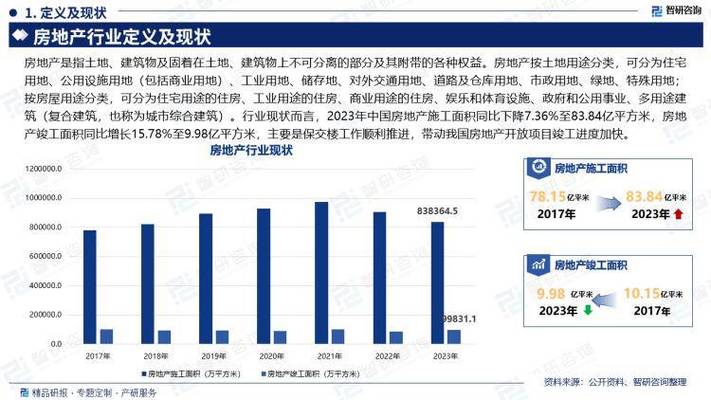 房地产统计工作的问题与建议_统计局房地产开发投资_