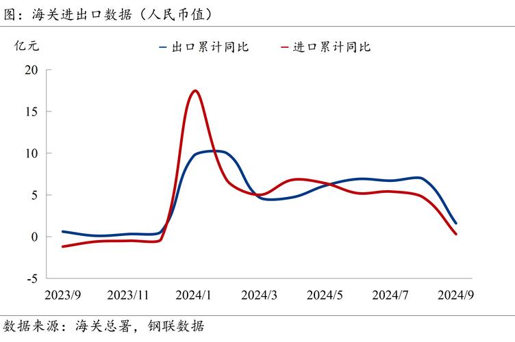 _房地产统计工作的问题与建议_统计局房地产开发投资