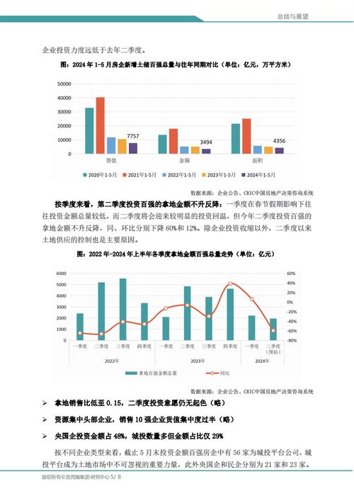 房地产统计工作的问题与建议__统计局房地产开发投资