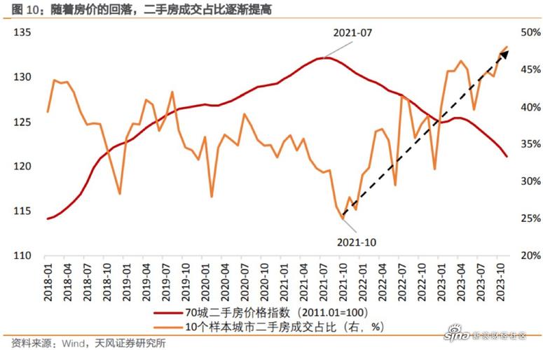 房地产统计工作的问题与建议__统计局房地产开发投资