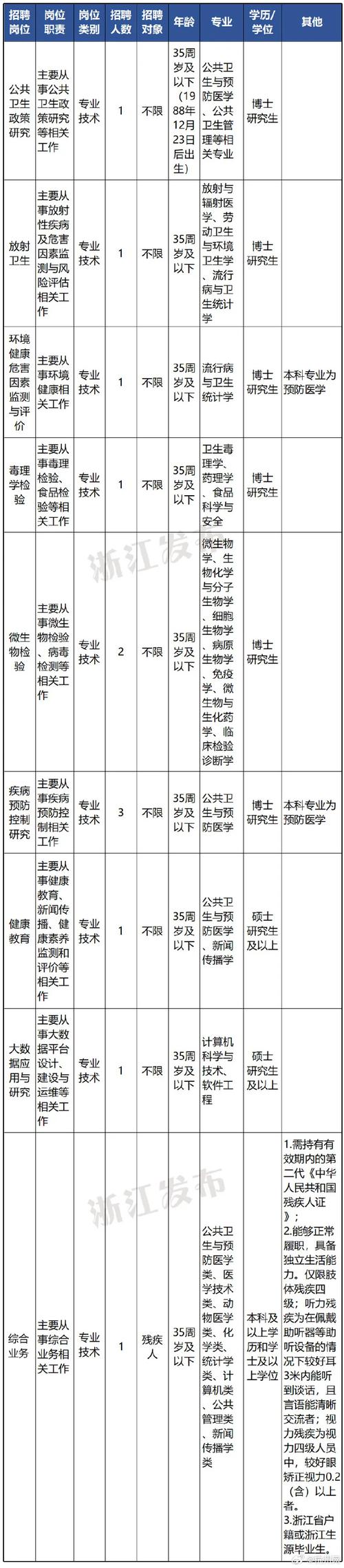 【杭州招聘】2025年杭州市临平区国有企业公开招聘公告
