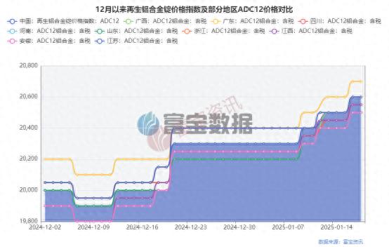 废铝价格走势_2025废铝价格最新行情_废铝2020价格