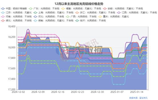 2025废铝价格最新行情_废铝价格走势_废铝2020价格