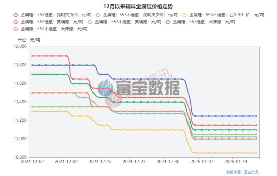 废铝2020价格_2025废铝价格最新行情_废铝价格走势