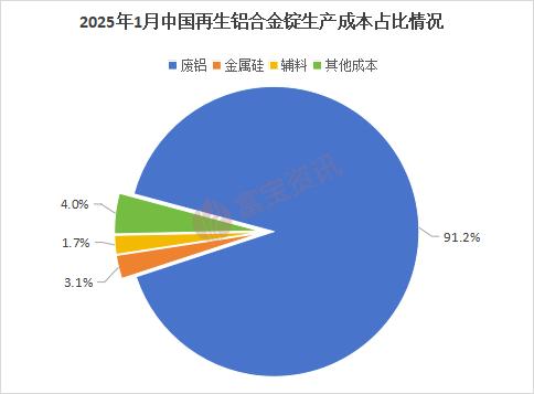 2025废铝价格最新行情_废铝2020价格_废铝价格走势