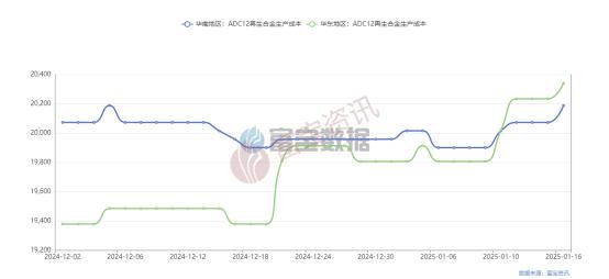 2025废铝价格最新行情_废铝价格走势_废铝2020价格