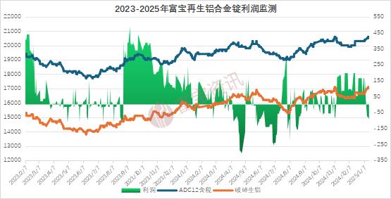 废铝价格走势_废铝2020价格_2025废铝价格最新行情