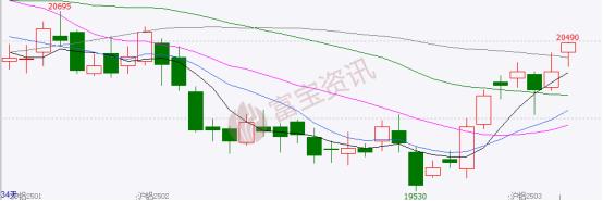 废铝2020价格_废铝价格走势_2025废铝价格最新行情