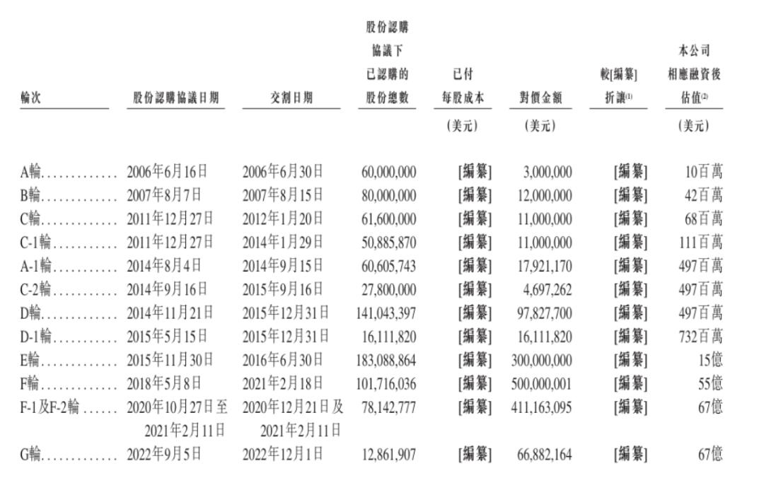 _深圳今年台风预计啥时间来_杭州准备上市公司名单