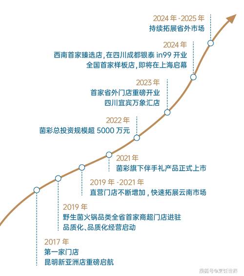 昆明配件钢结构公司有几家_昆明配件钢结构公司有哪些_昆明钢结构配件有哪些公司