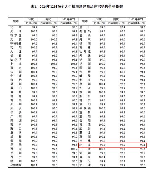 三亚是房价_三亚房价会突破10万吗_