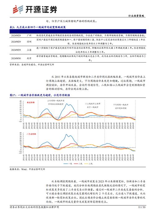 _以商业物业为基石_商业物业住宅物业