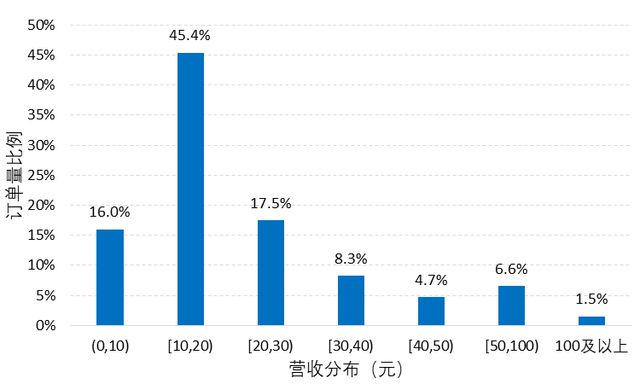 _动态平衡策略赚钱的逻辑是什么_企业动态平衡