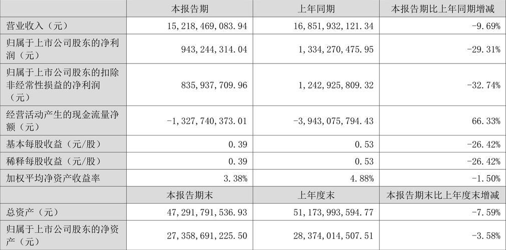 东方雨虹：渠道变革的阵痛即将过去 未来仍可期_东方雨虹：渠道变革的阵痛即将过去 未来仍可期_