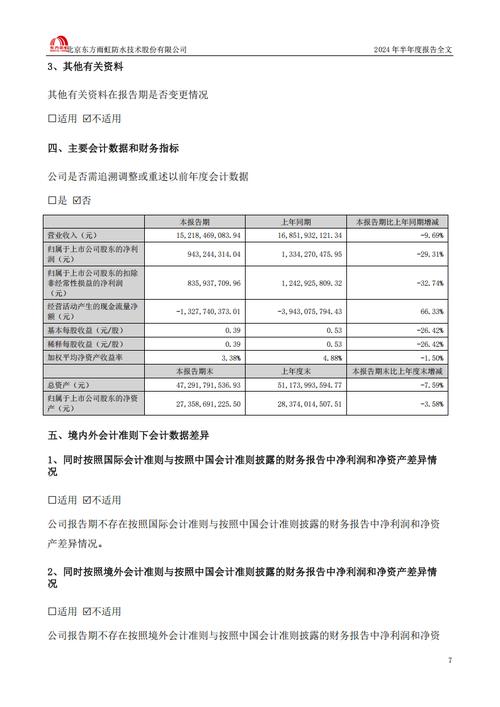 _东方雨虹：渠道变革的阵痛即将过去 未来仍可期_东方雨虹：渠道变革的阵痛即将过去 未来仍可期