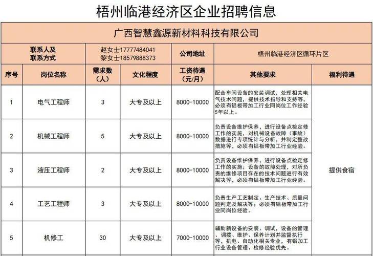 招聘网boss直聘_招聘_招聘求职网网站
