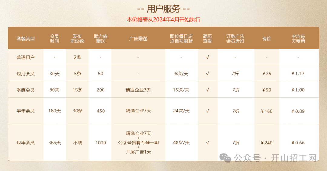 茌平招工2017工厂招工_招工_招工信息怎么发布