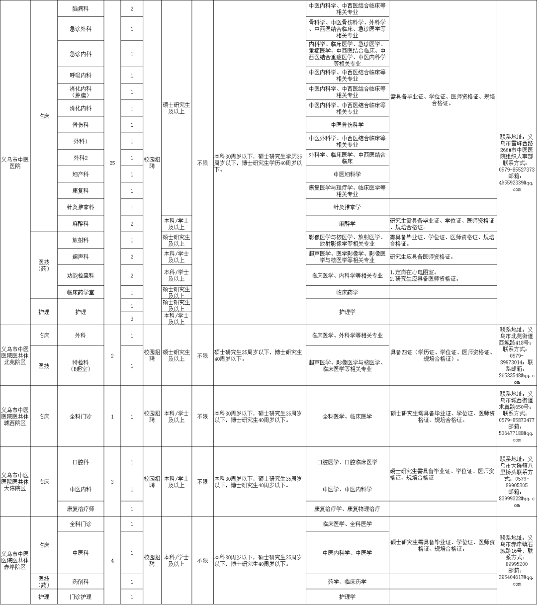 招聘求职网网站_招聘_招聘网