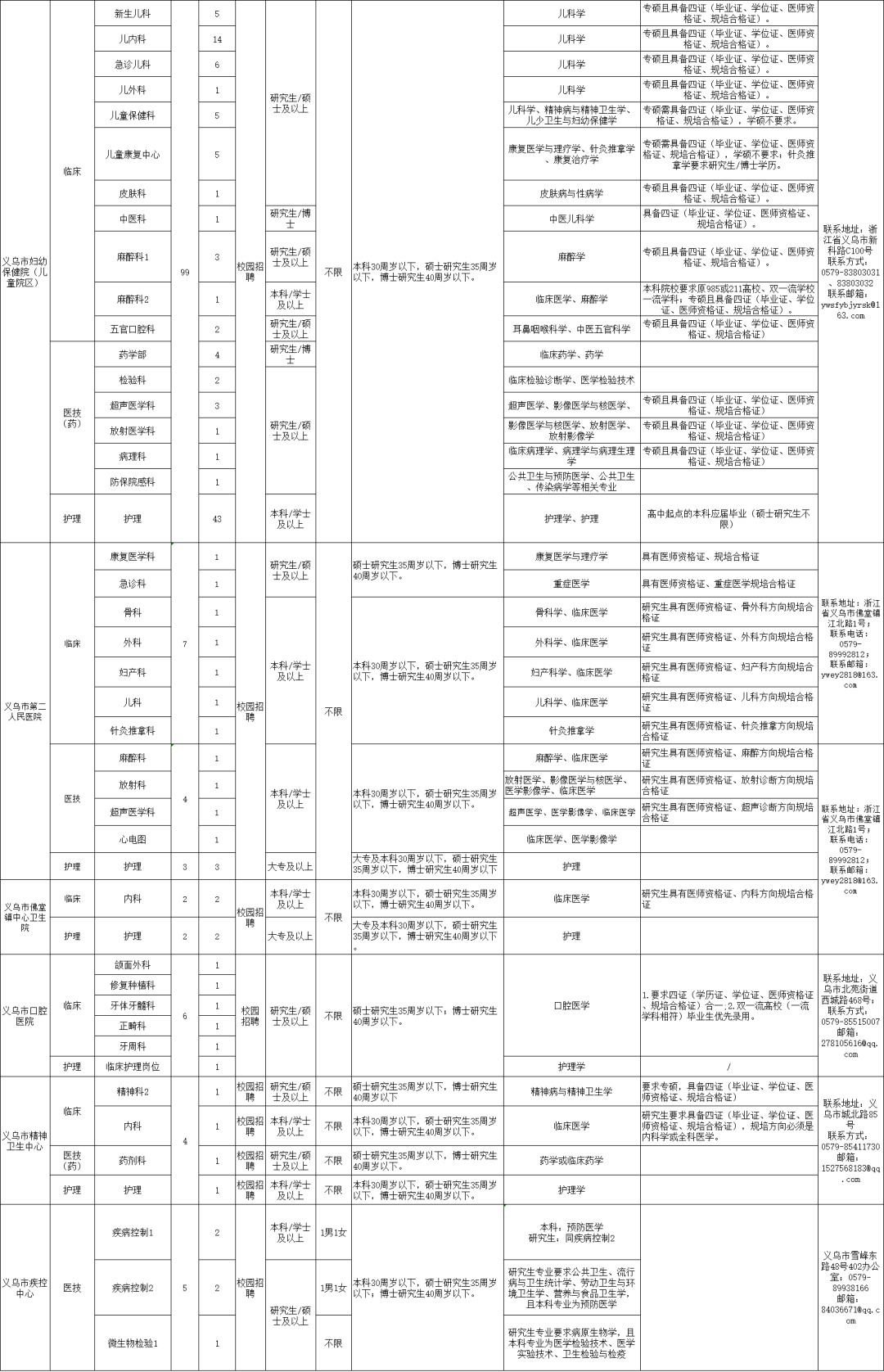 招聘网_招聘求职网网站_招聘